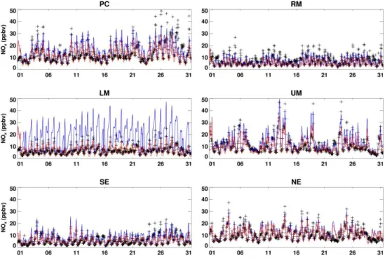 Fig. 2. Surface NO x concentrations at EPA AQS stations (black crosses), corresponding CMAQ simulations with the baseline emissions, BASE2009 (blue), and CMAQ simulations including GOME-2-adjusted NO x emissions, GOME2009 (red) over six geological regions 
