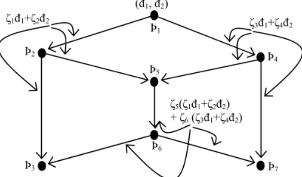 Fig. 1.A network (Ň) used, as an example, to explain LNC with  coefficient added at each data transfer from different nodes (the network 