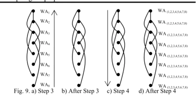 Fig. 8. After Step 2 