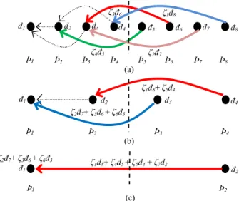 Fig. 12. The data from each row root processor is broadcasted to other  processors of respective row in each block