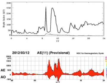 Figure 2. Solar wind variations during 06:00–13:00 UT on 12 March 2012 observed by the ACE spacecraft
