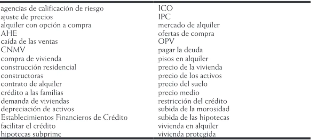Tabla 11. Denominaciones de referencia empleadas por los especialistas agencias de calificación de riesgo ICO