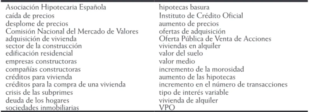 Tabla 12. Denominaciones alternativas utilizadas por los especialistas Asociación Hipotecaria Española hipotecas basura