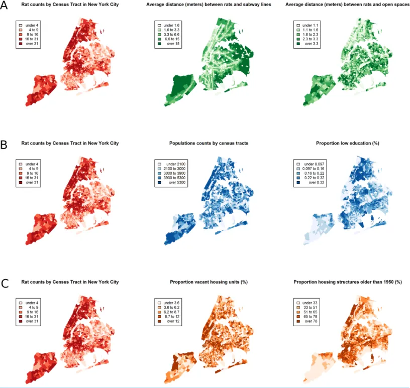 Figure 3 The census tract distribution of rat sightings in New York City compared to the census tract distributions of landscape factors