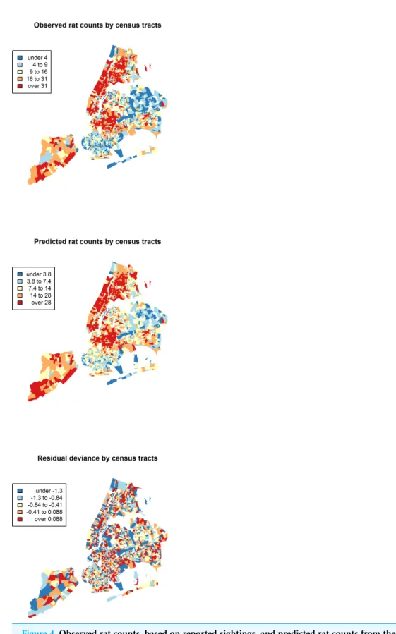 Figure 4 Observed rat counts, based on reported sightings, and predicted rat counts from the con- con-ditional autoregressive model mapped to New York City census tracts