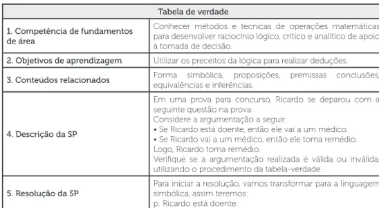 Tabela de verdade 1. Competência de fundamentos 