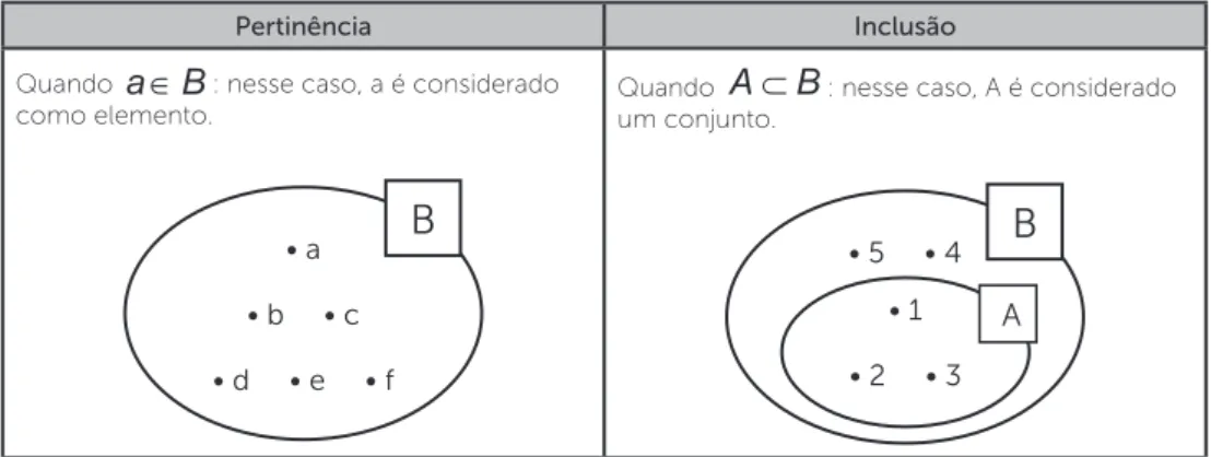 Figura 4.1 | Pertinência e inclusão