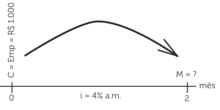 Figura 1.2 | Diagrama representativo do problema