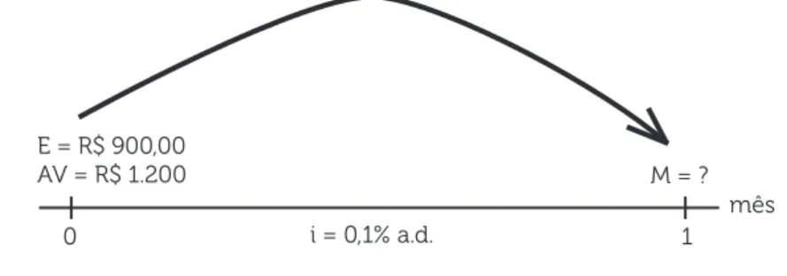 Figura 1.3 | Diagrama representativo do problema