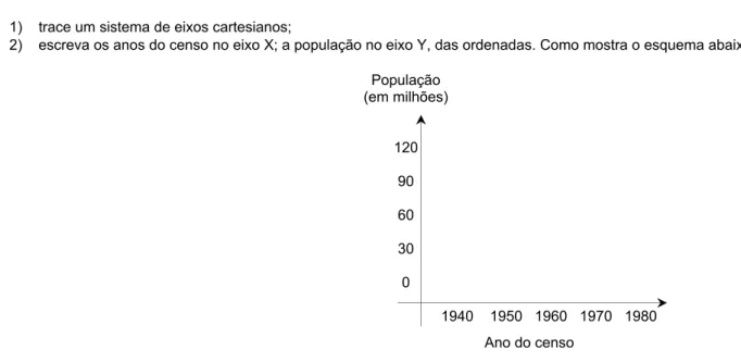 Gráfico de colunas: Retângulos verticais. 