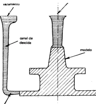 Fig. 14 Modelo e respectivos canais 