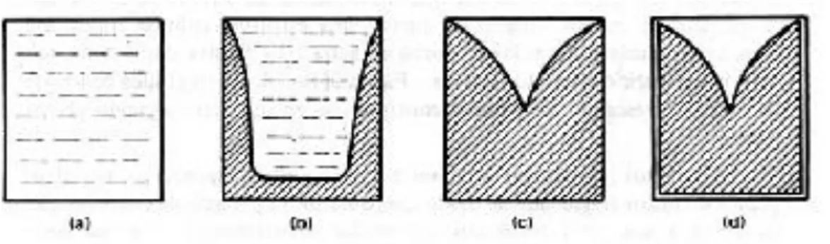 Tabela 1. Variação de volume durante a solidificação. A maioria dos materiais metálicos apresenta  redução de volume (-), mas ou apresentam expansão (+)