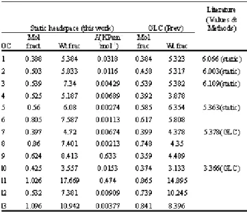 TABLE II 
