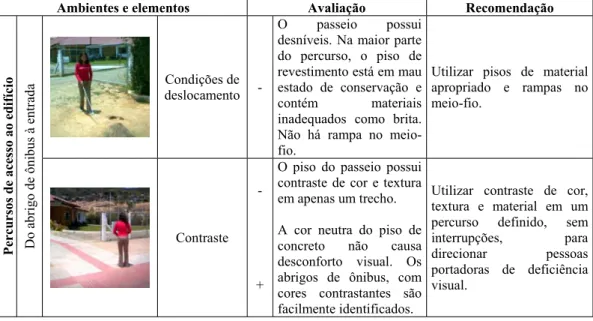 Tabela 2 – Exemplo do Quadro de observação de usos e atividades 