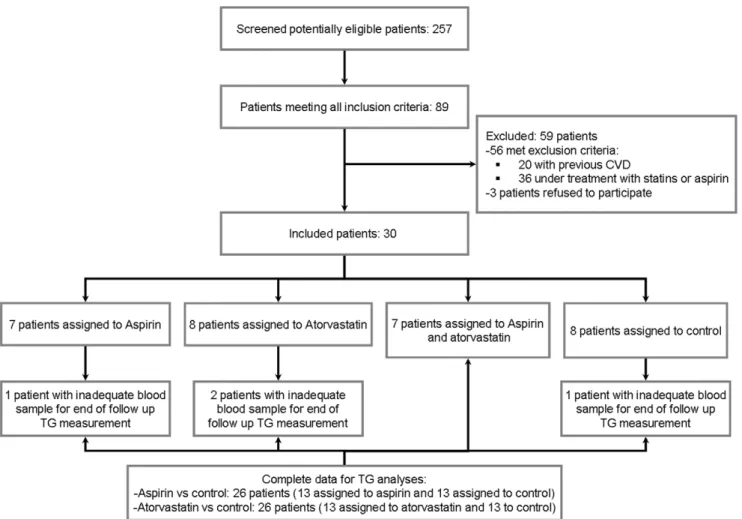 Figure 1. Study flowchart.