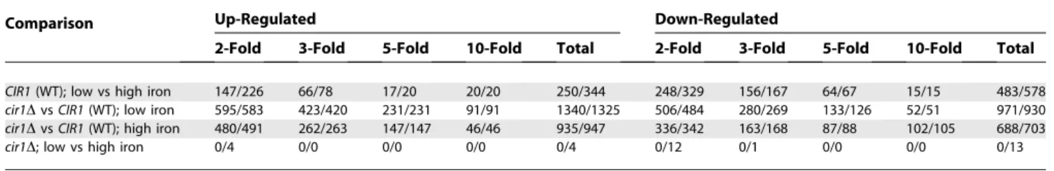 Table 2. The Top Ten GO Terms Identified by Gene Score Re-sampling