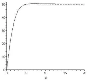 Figura 4.1: τ f S (linha tracejada) e τ f KG (linha cont´ınua) para E c = 0, 01 e V − E c = 0, 04 como fun¸c˜ao de a.