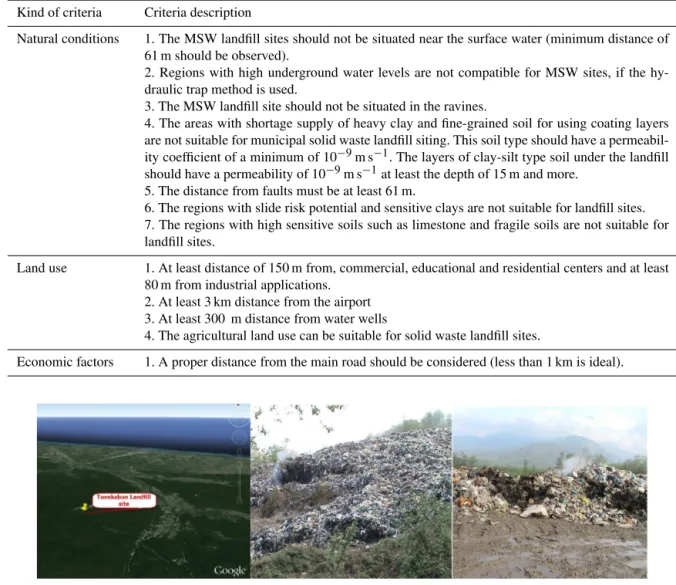 Figure 2. Location of and conditions at the Tonekabon landfill site.