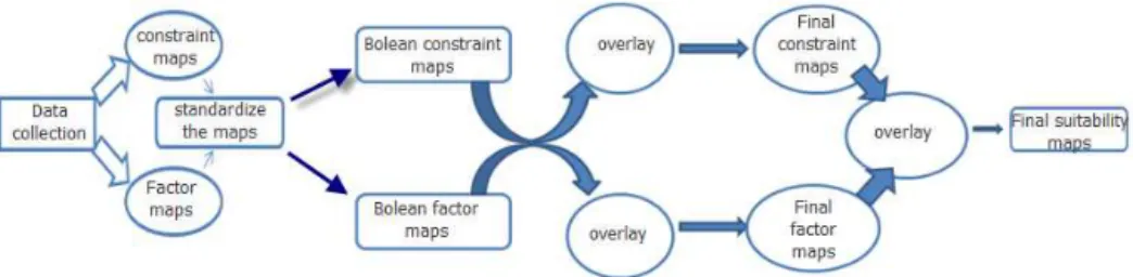 Figure 3. Flowchart of the methodology followed in the study.