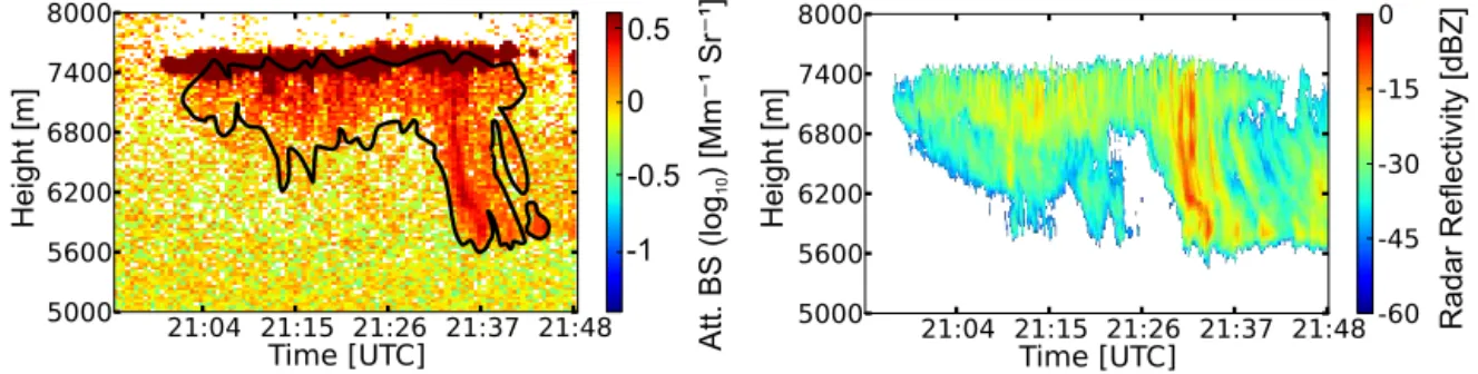 Figure 4. Lidar and radar observations on 2 August 2012 (case 2). Left: 532 nm attenuated backscatter coefficient; right: radar reflectivity.