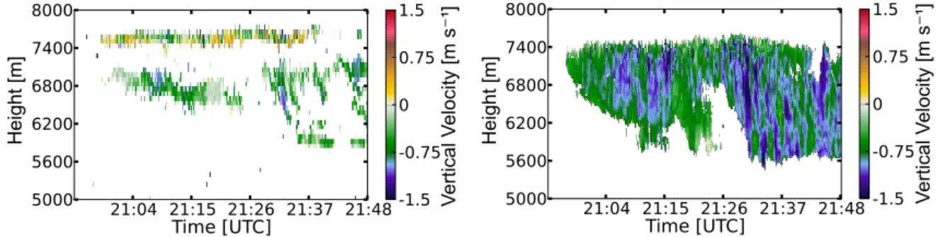 Figure 6. Vertical velocity for case 2. Left: derived from lidar (valid for more numerous smaller droplets at cloud base); right: derived from radar observations (valid for large particles; virgae).