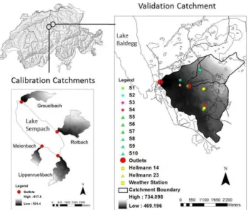 Fig. 1. Locations of calibration and validation catchments and the installed measurement devices.
