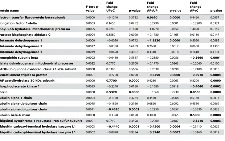 Table 1. cont.