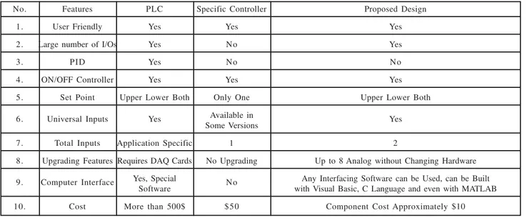 TABLE 1.  EXISTING DAQ STANDARDS VERSUS PROPOSED MODEL