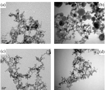 Fig. 1. Schematic diagram of transferred DC plasma torch for  producing oxygen-vacant TiO 2  nanoparticles