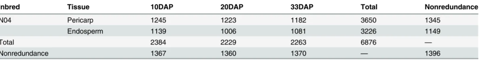 Table 1. The information of proteins identified using iTRAQ.