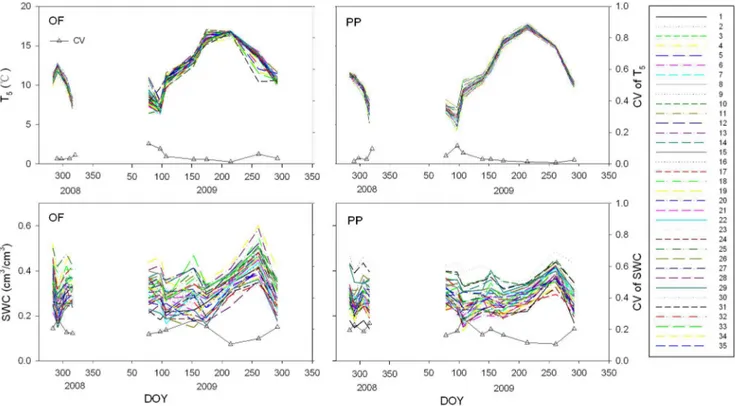 Table 1. Statistical analysis of soil parameters, fine root biomass, soil respiration rate, Q 10 values, and carbon pool lability (L LFOC ) for the oak forest and pine plantation