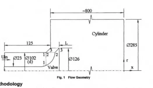 Fig. 1  F1ow  Geomttry 