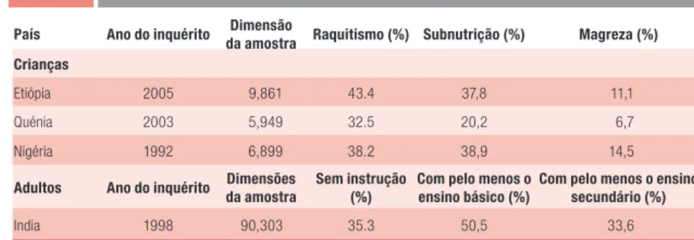 Tabela  Cobertura de países e características da amostra