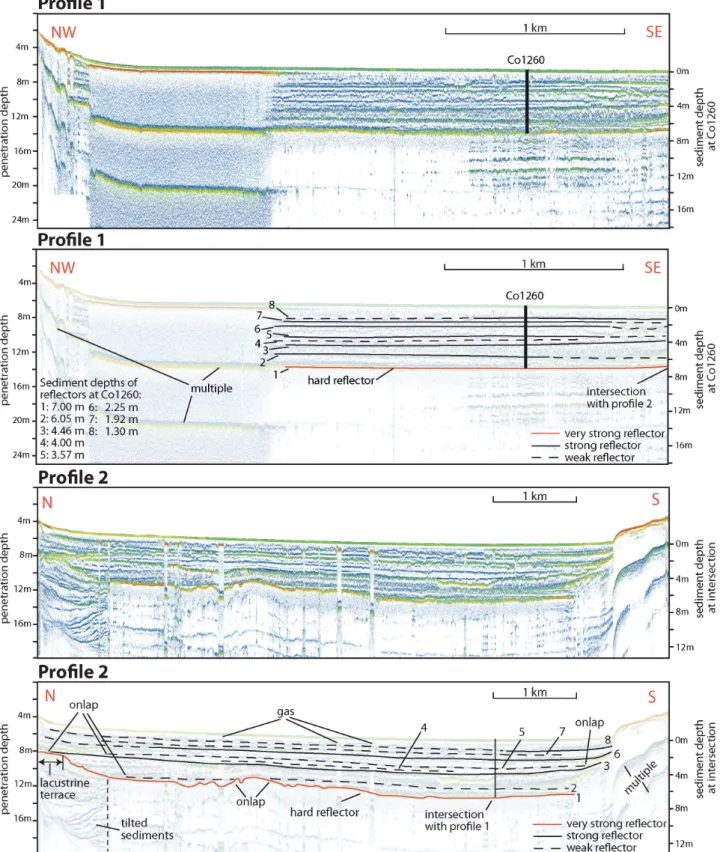 Fig. 2. Un-interpreted and interpreted hydro-acoustic profiles 1 and 2. For location see Fig