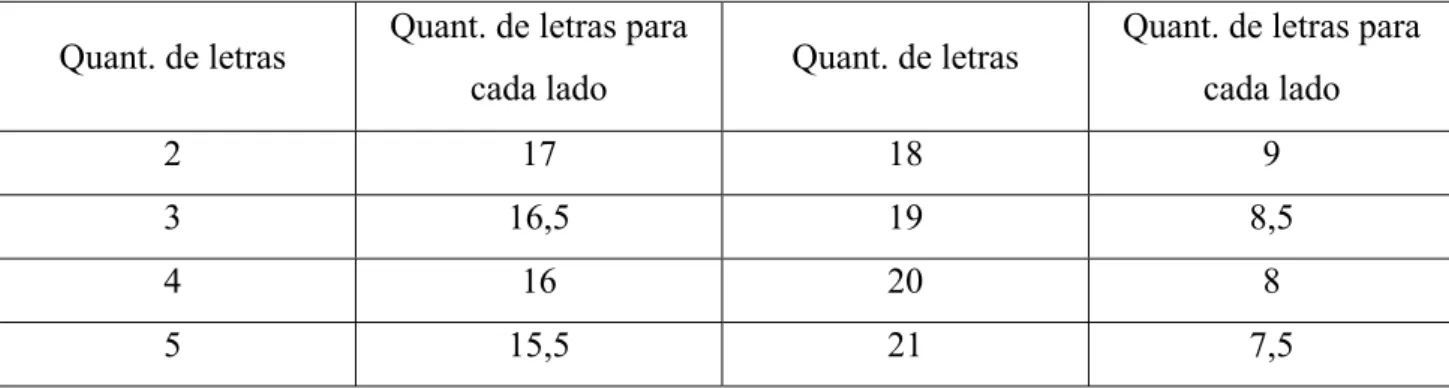 Tabela para centralização na Máquina Perkins (CAP-FCEE) 