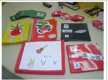 Foto 5 – Exibe materiais produzidos com papel cartão para o ensino de LIBRAS. Cada imagem é acompanhada  do sinal de Libras e da palavra em Língua Portuguesa.