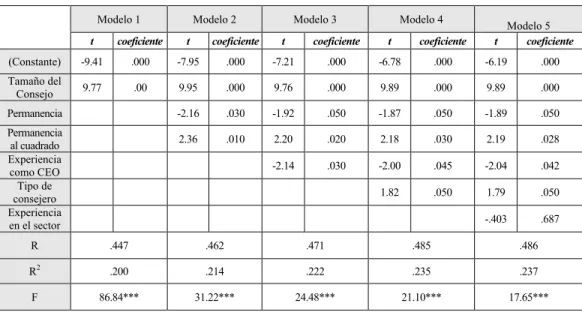 Tabla 3: Resultados 