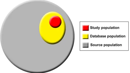 Fig 1. Population hierarchy in studies using routinely collected data sources.
