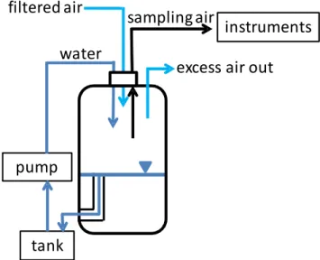 Fig. 2. Schematic picture of bubble bursting experimental setup.
