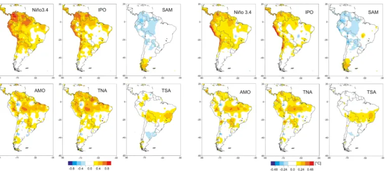 Figure 2. Correlation of annual mean temperature over South America with climate modes Niño3.4, IPO (Interdecadal Pacific  Os-cillation), SAM (Southern Annular Mode), AMO (Atlantic  Multi-decadal Oscillation), TNA (tropical North Atlantic SST), and TSA (tr