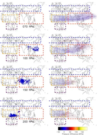 Fig. 3. Right panels: endpoints of 10 day reverse domain filling trajectories over West Africa, arriving at 200 hPa, 150 hPa, 100 hPa and 70 h Pa on 7 August 2006