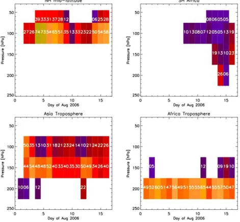 Fig. 4a. Relative contribution of different air mass origin regions (defined in Table 1) based on 10 day back trajectories to air masses arriving over the West African domain (10 ◦ E to 40 ◦ W and 5 ◦ to 25 ◦ N) between 1–16 August 2006