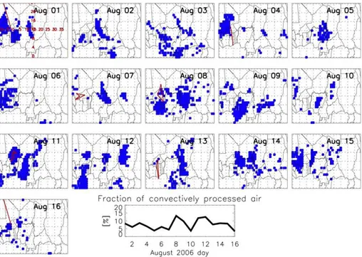 Fig. 8. Daily maps of convective impact at 200 hPa level derived from the percentage of trajec- trajec-tories passing over convective systems diagnosed from MSG cloud tops (blue points, see text for details)