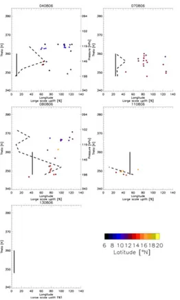 Fig. 9. Fraction of air masses influenced by large-scale convective uplift (%) calculated using 10 day back trajectories arriving along M55 flights in 4 K bins between 340 K and 375 K over West Africa for each local M55 flight (dashed lines)