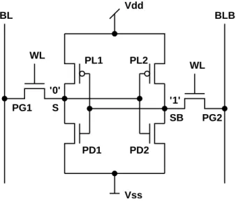 Fig. 2. Voltage at the storage node V SB while lowering V BLB . The core cell has a Write Level of 0.33 V.