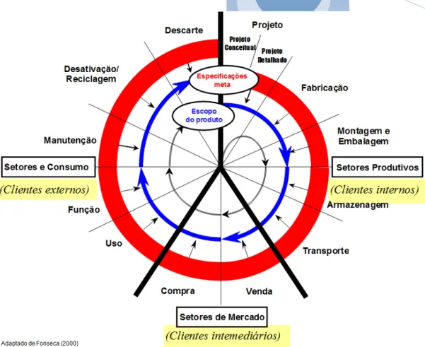 Figura 1 – Modelo do ciclo de vida em espiral