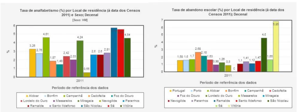 Gráfico 15                                                                              Gráfico 16 