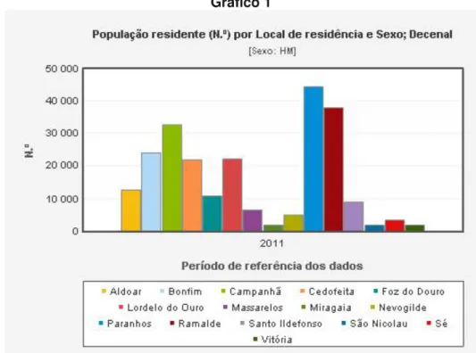 Gráfico 1 
