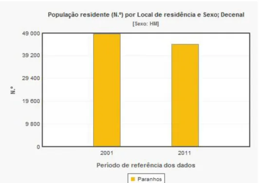 Gráfico 2 