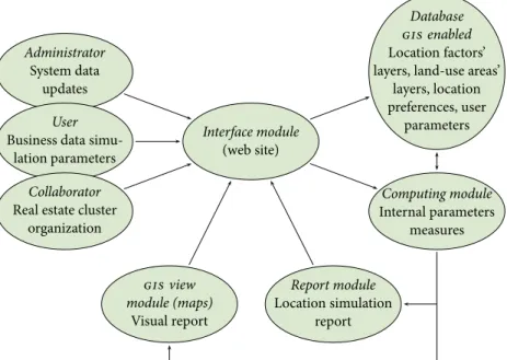 figure 1 Web gis Software Tool: Basic Concept